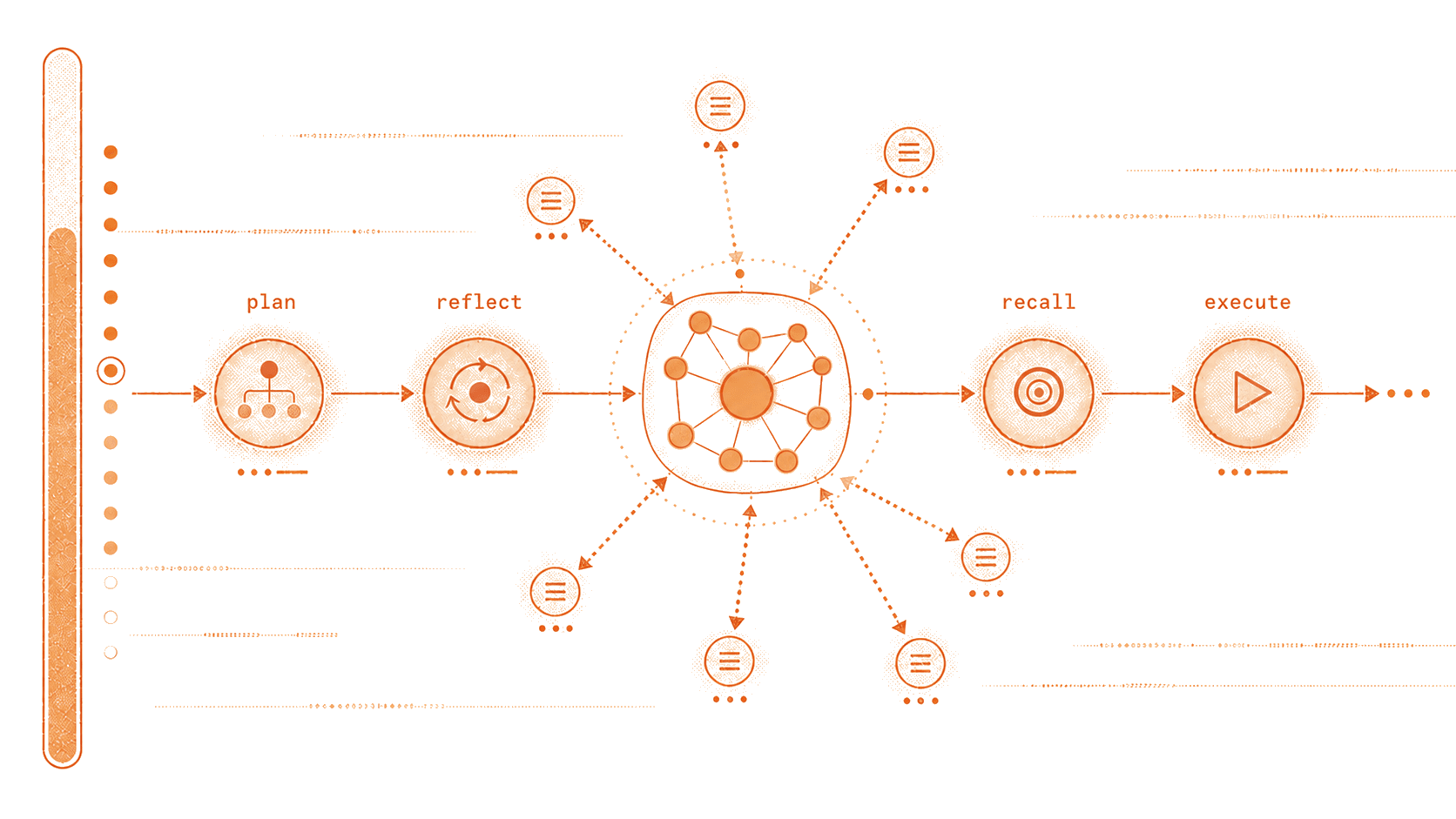 Risograph illustration of an autonomous agent runtime node graph with memory retrieval paths.