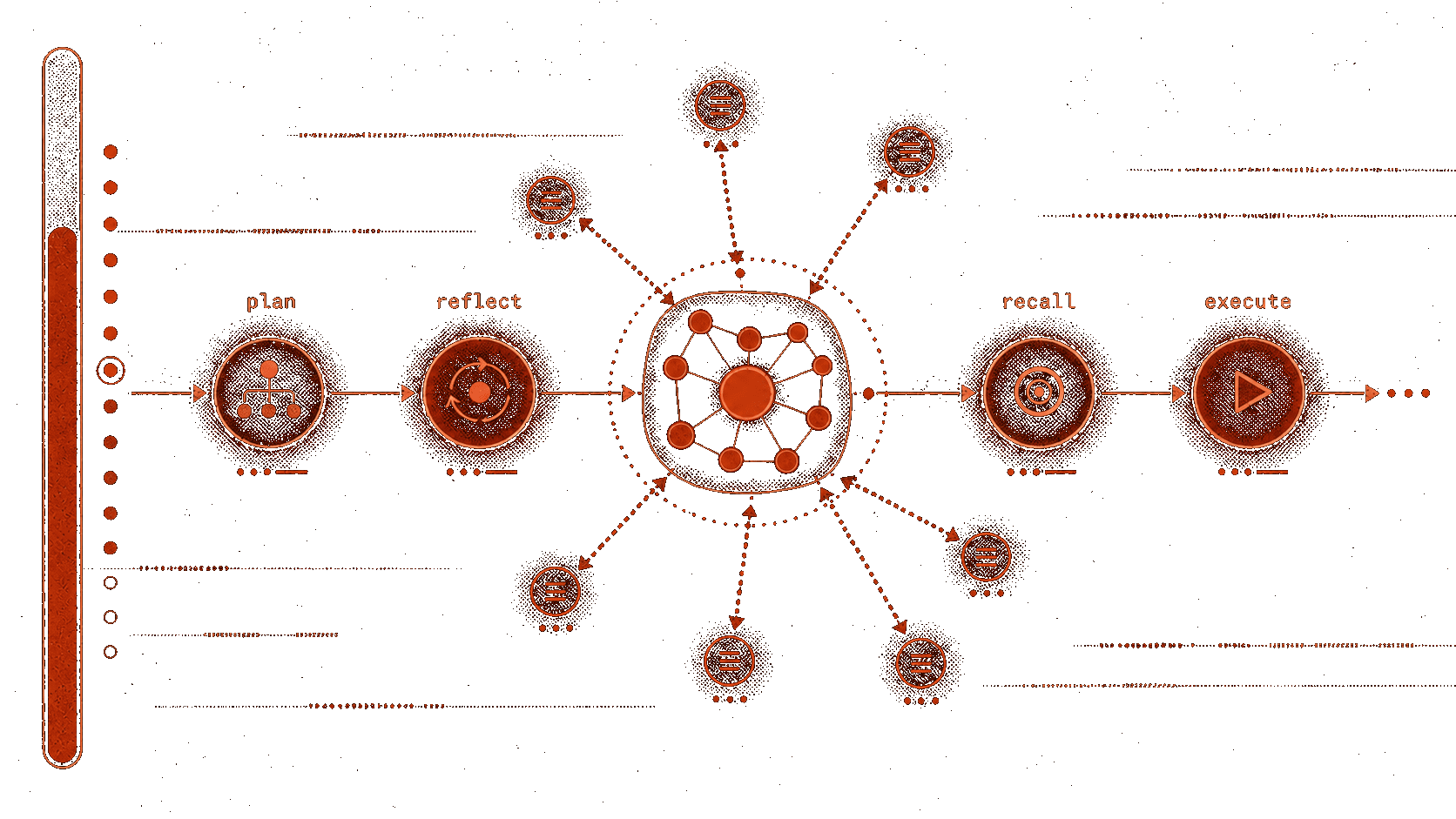 Risograph illustration of an autonomous agent runtime node graph with memory retrieval paths.